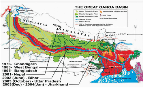 Groundwater arsenic contamination in the Indian Subcontinent